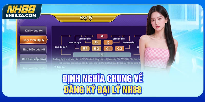 Định nghĩa chung về đăng ký đại lý NH88